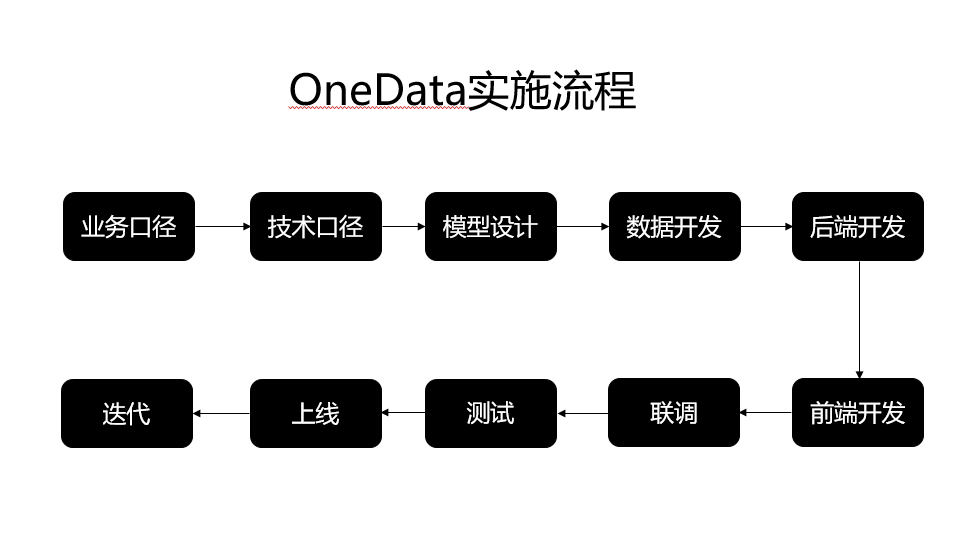 超级产品经理