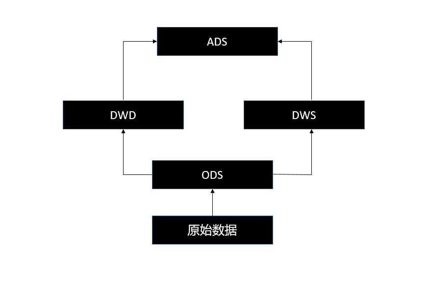 超级产品经理