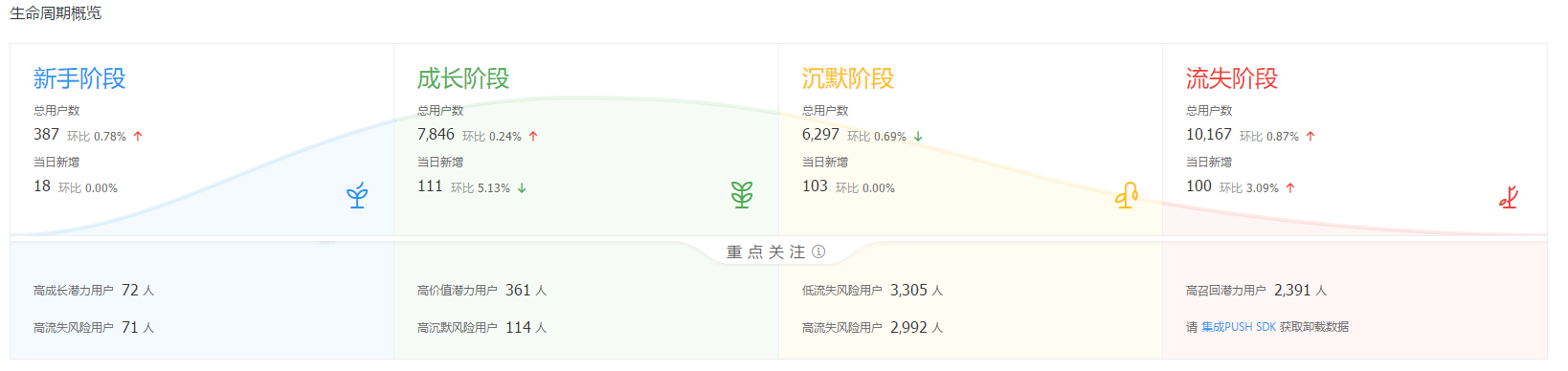 超级产品经理