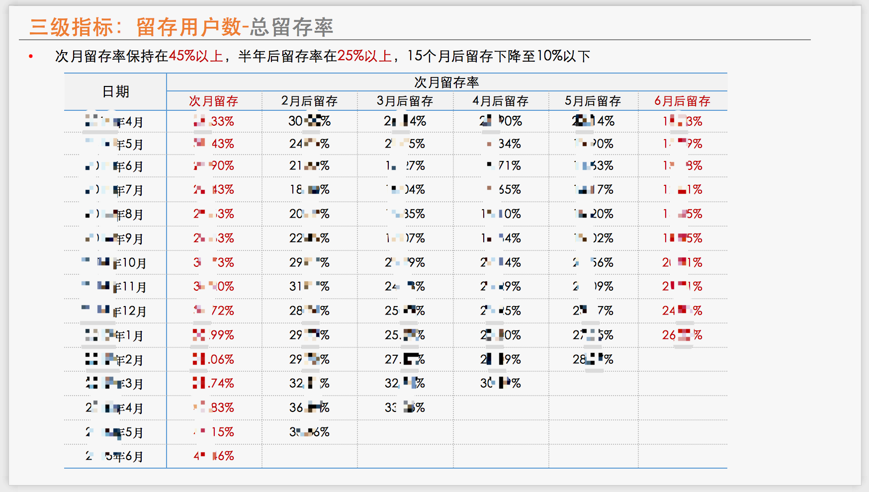 超级产品经理