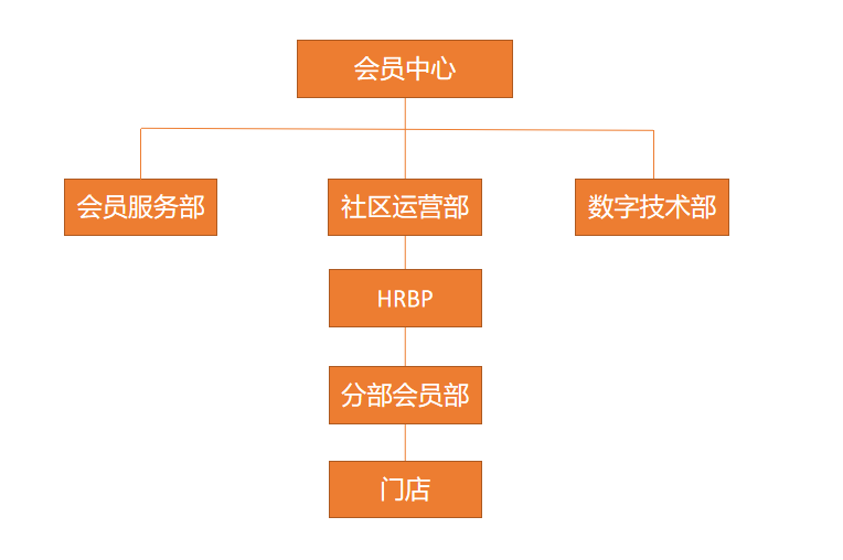 超级产品经理