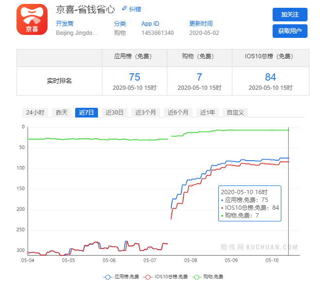 超级产品经理