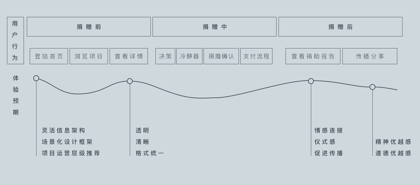 超级产品经理