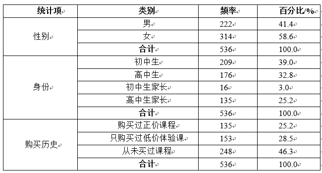 超级产品经理