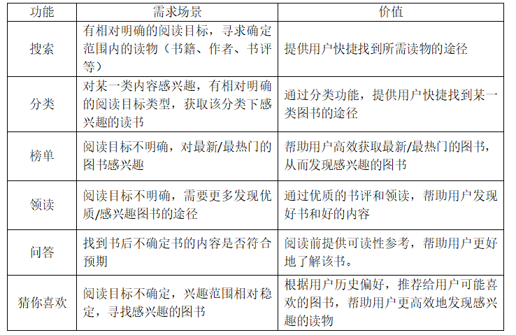 超级产品经理