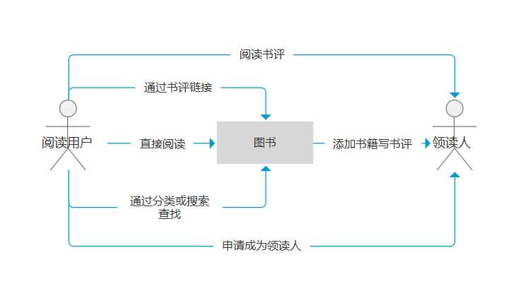 超级产品经理