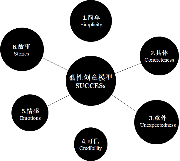 超级产品经理