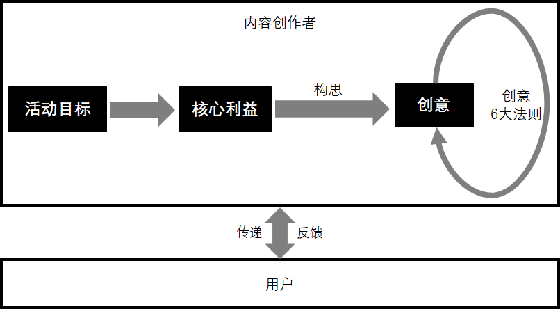 超级产品经理