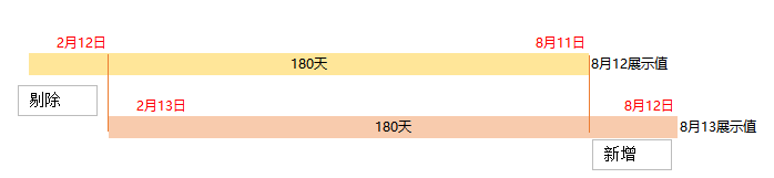 超级产品经理