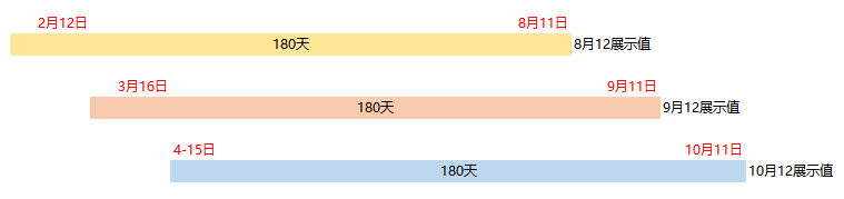 超级产品经理