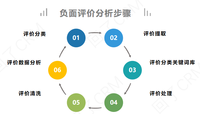 超级产品经理