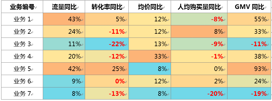 超级产品经理