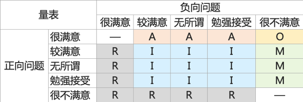 超级产品经理