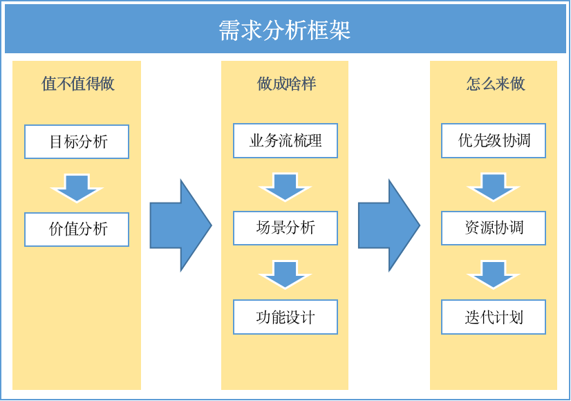 超级产品经理