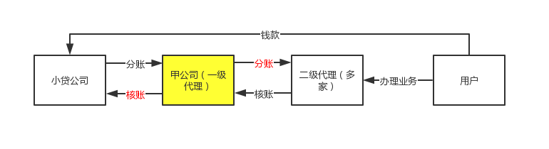 超级产品经理