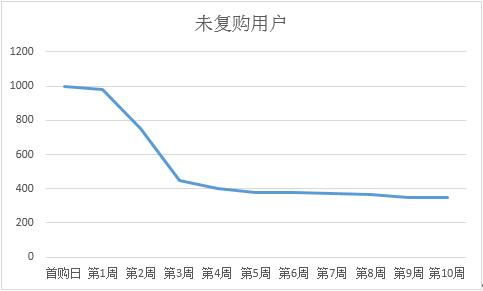 超级产品经理