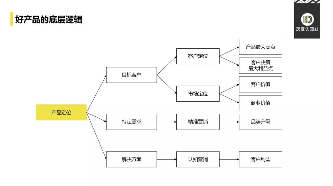 超级产品经理