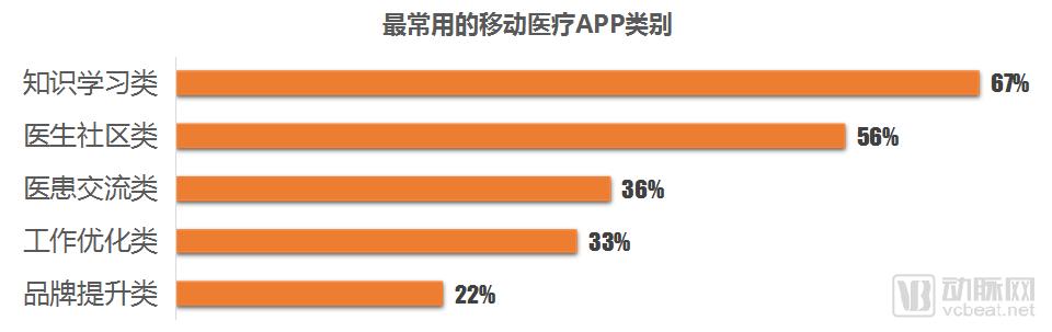 超级产品经理