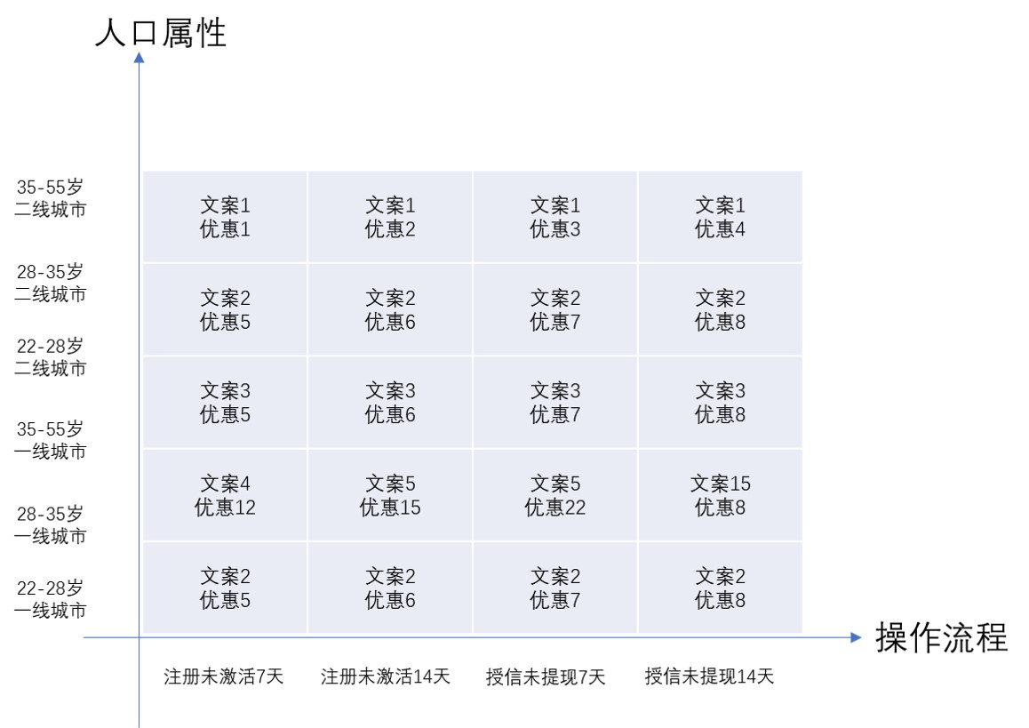 超级产品经理