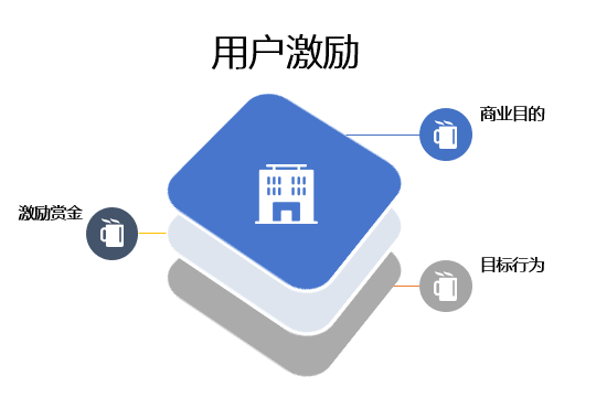 超级产品经理