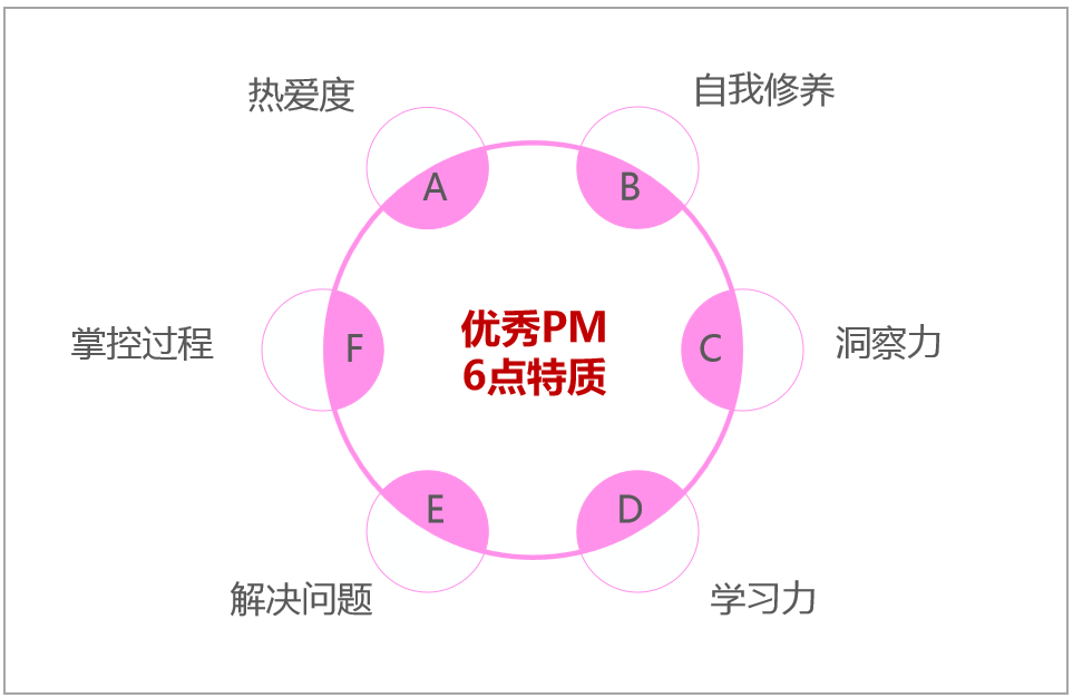 超级产品经理