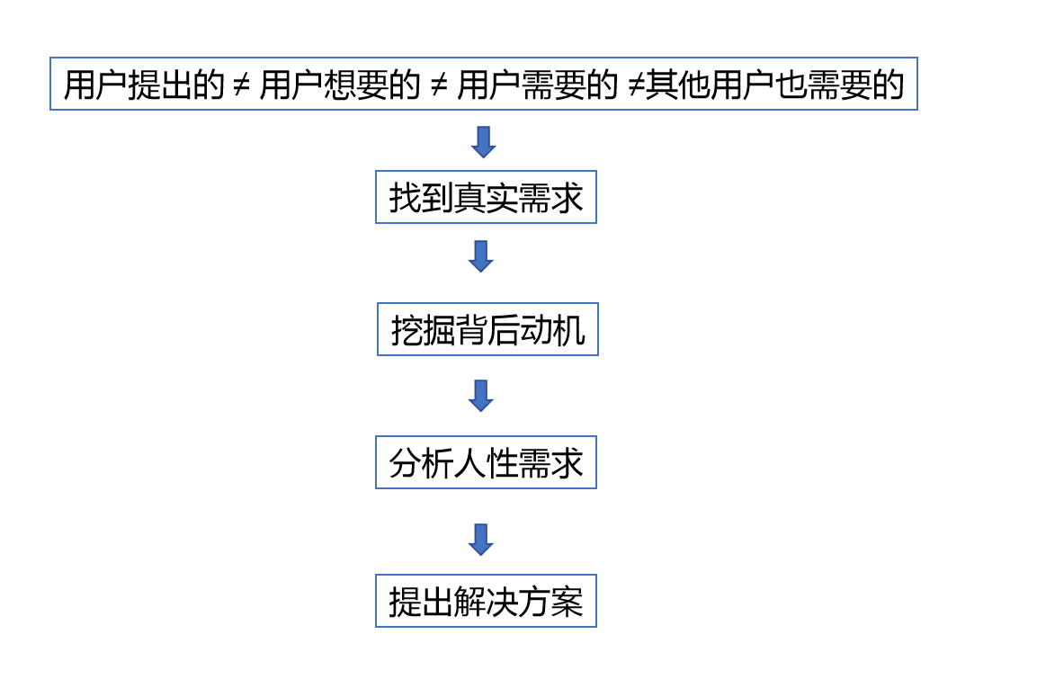 超级产品经理