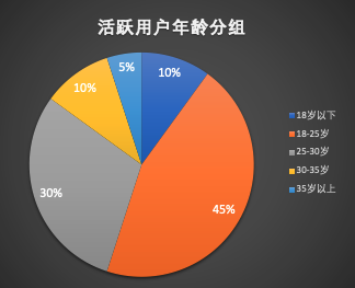 超级产品经理