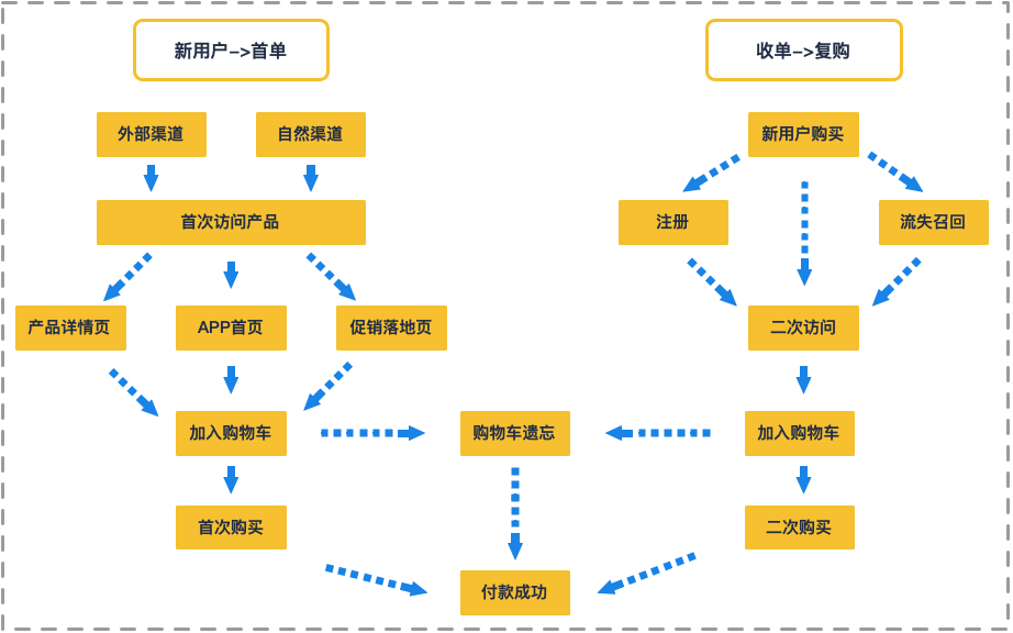 超级产品经理