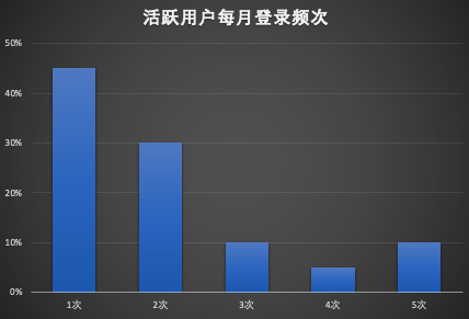 超级产品经理