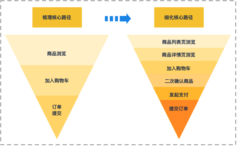 超级产品经理