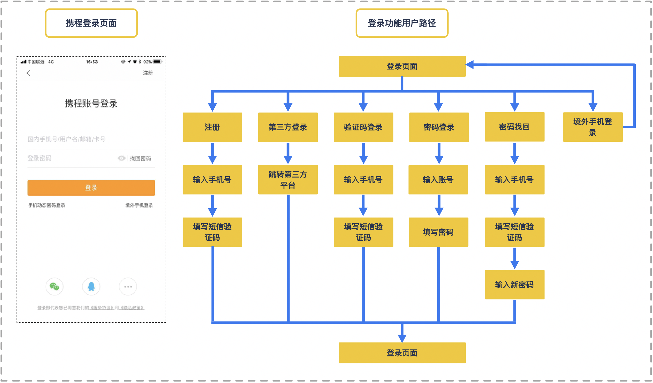 超级产品经理