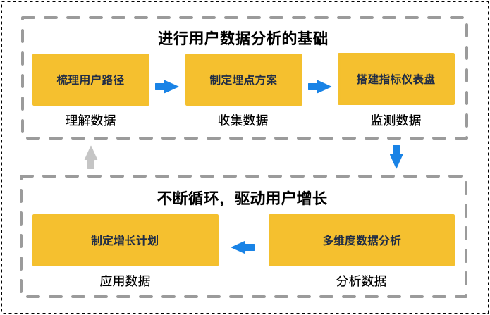 超级产品经理