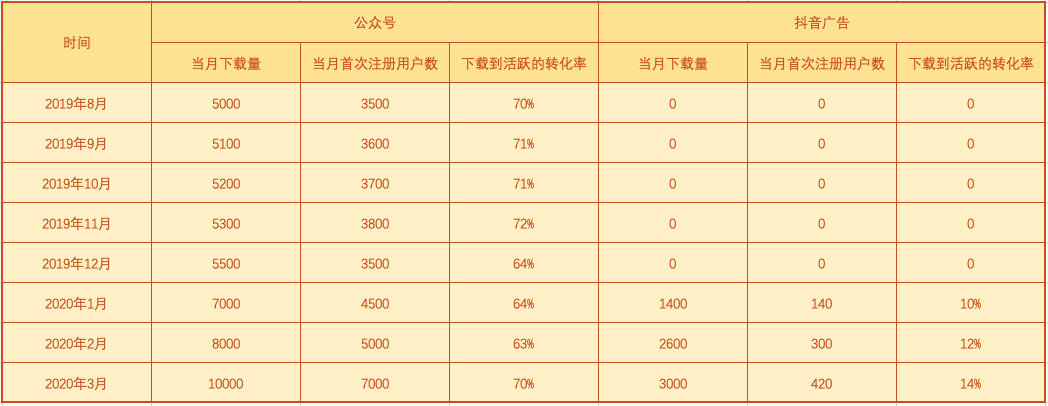 超级产品经理