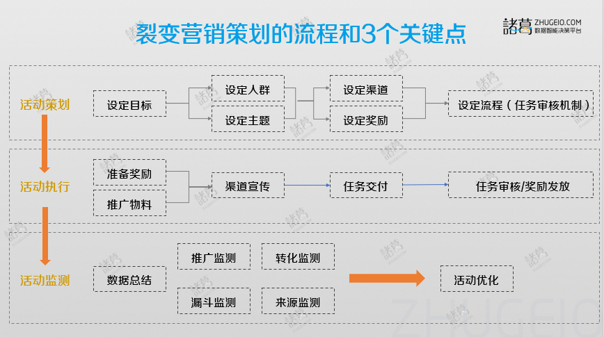 超级产品经理