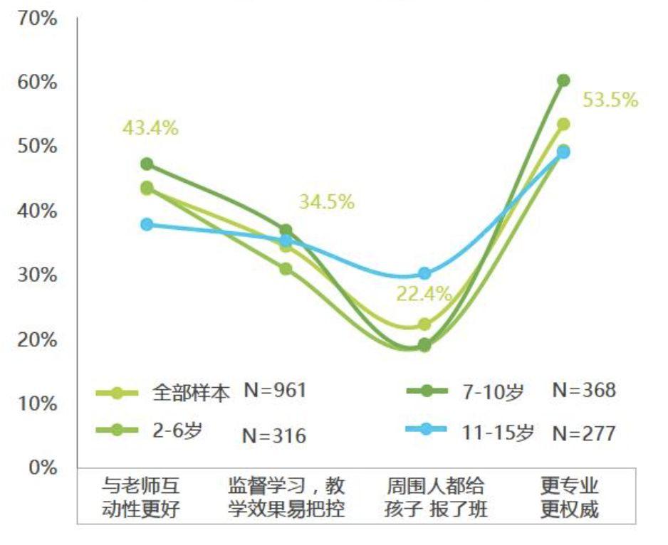 超级产品经理