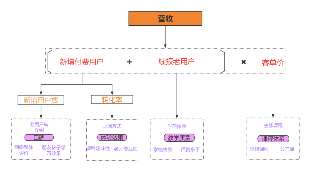 超级产品经理