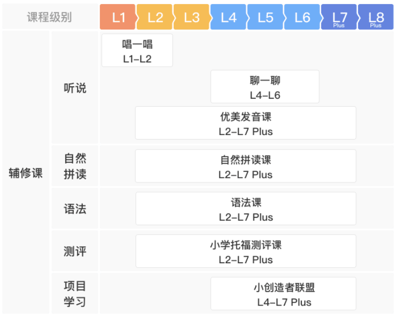 超级产品经理