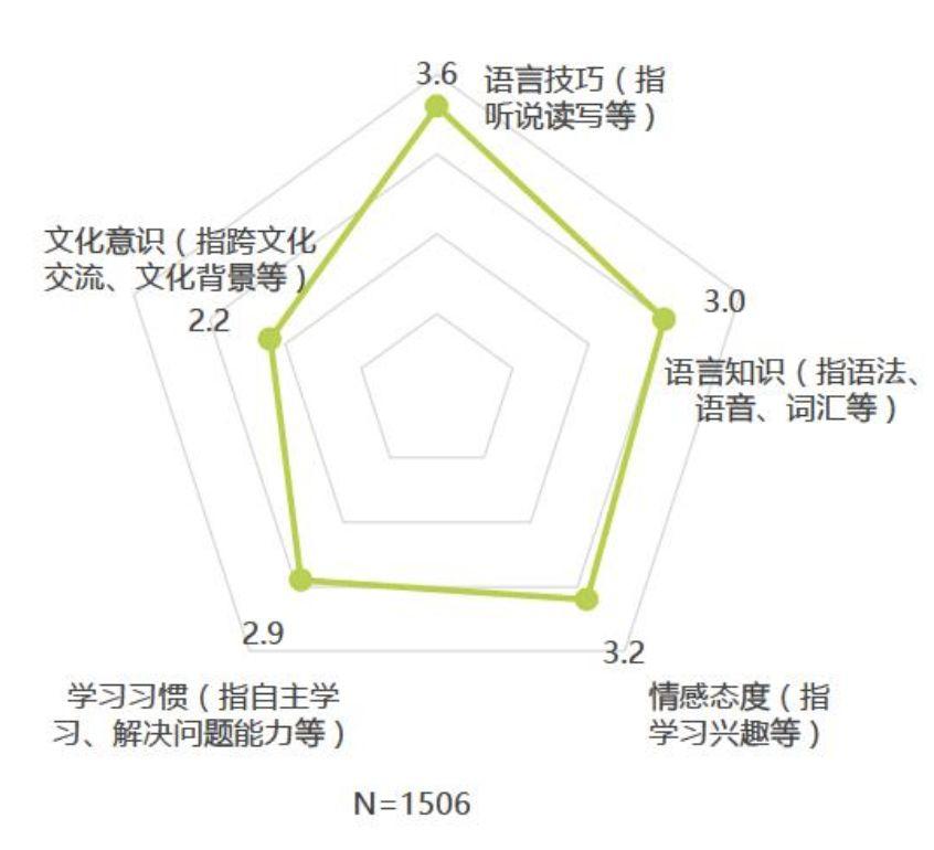 超级产品经理