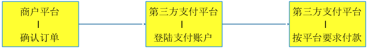 超级产品经理