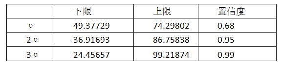 超级产品经理