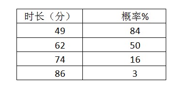 超级产品经理