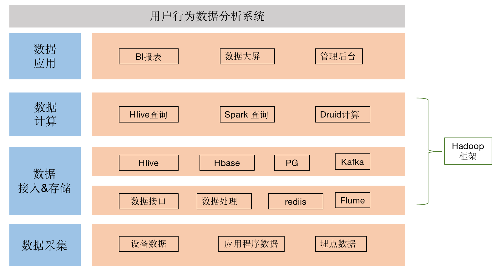 超级产品经理