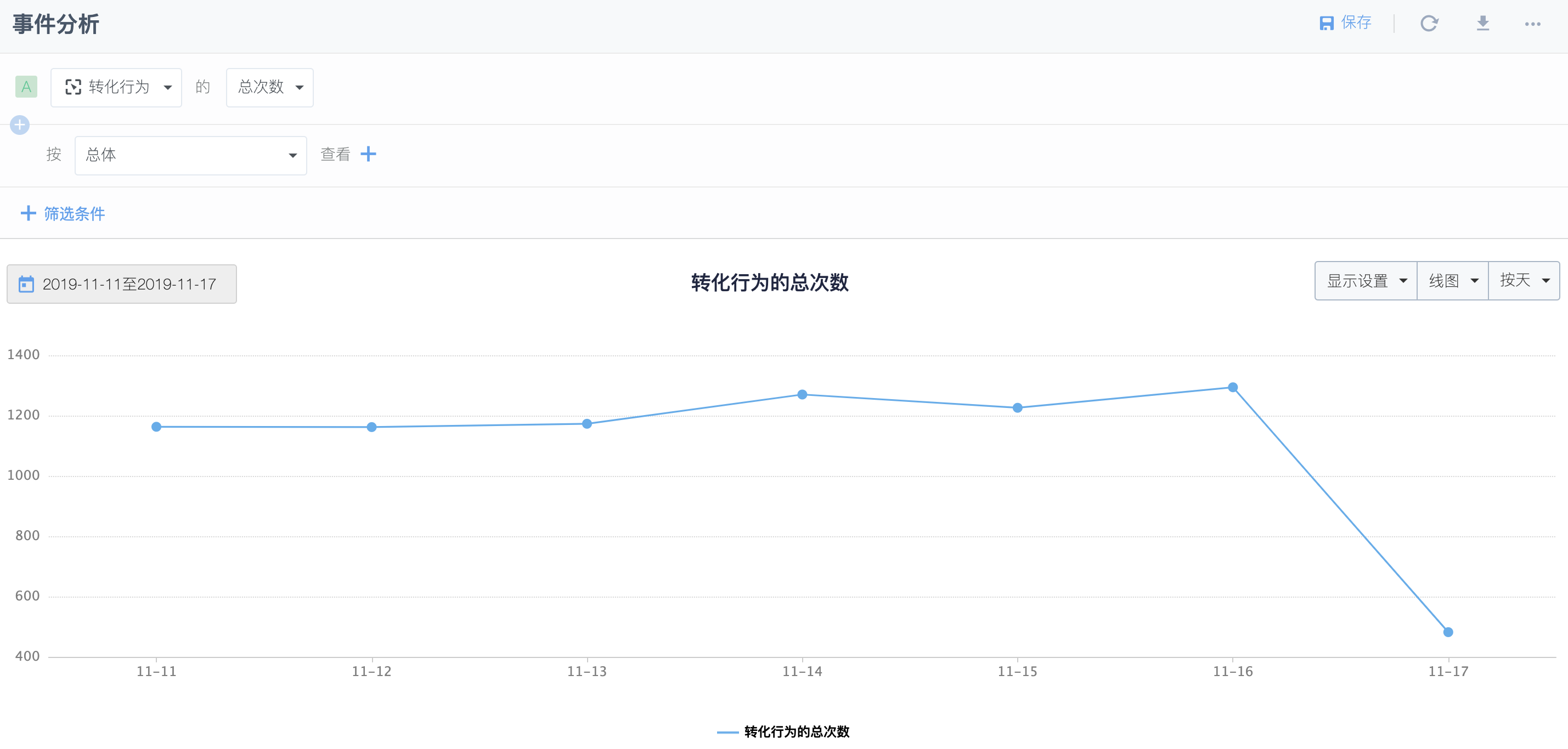 超级产品经理