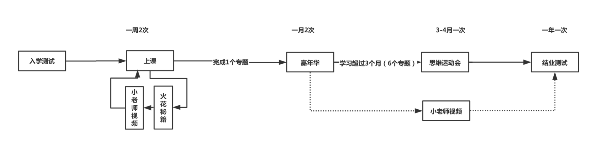 超级产品经理