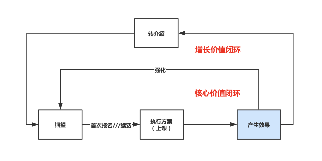 超级产品经理