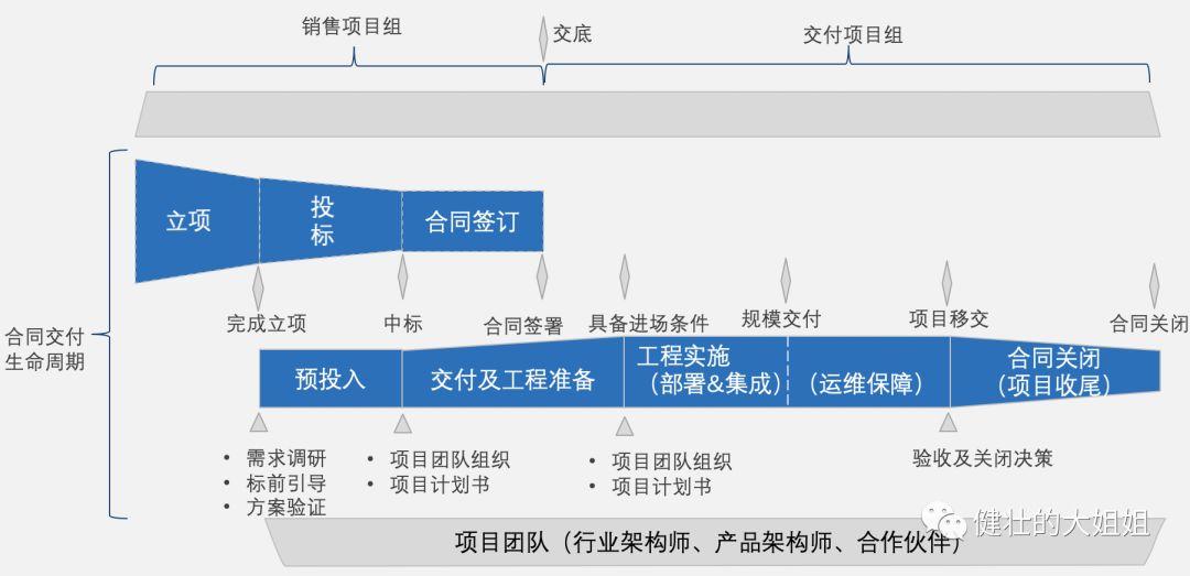 超级产品经理