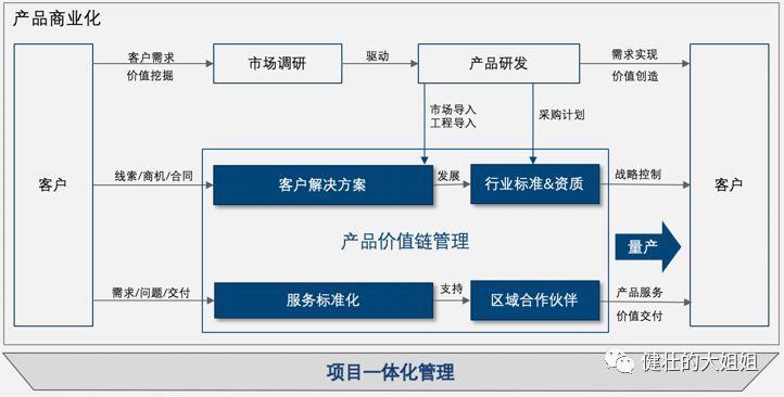 超级产品经理