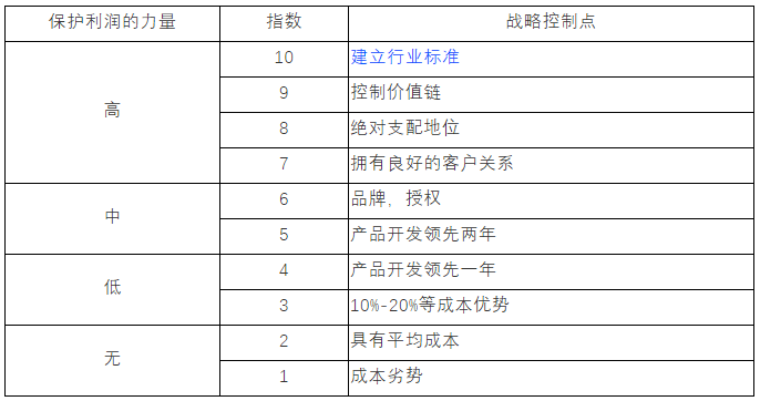 超级产品经理