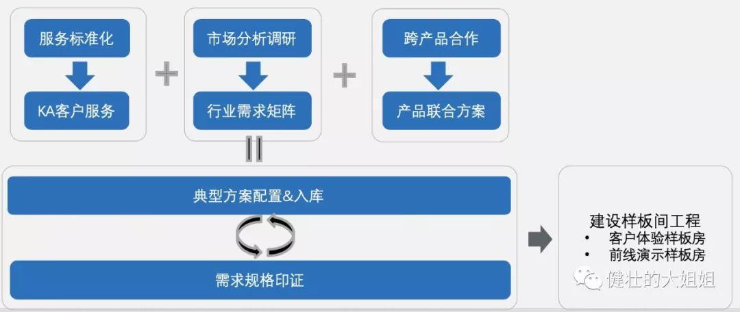 超级产品经理