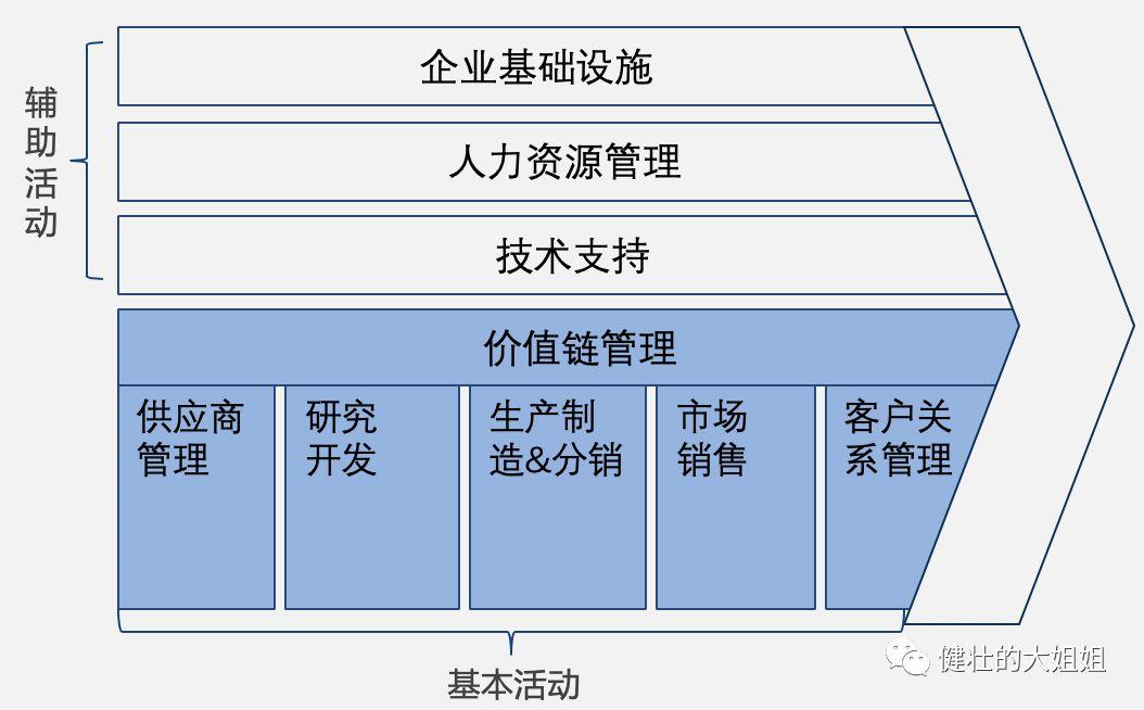 超级产品经理